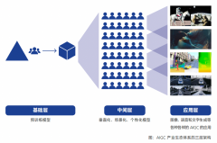 包含图片、影像、数据、3D内容等