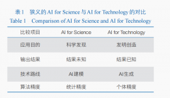 <b>伯特西蒙就以舰艇设想为例申明了设想束缚的复</b>