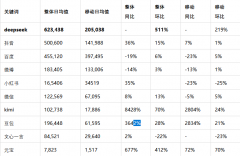 <b>着智能手艺的飞速成长</b>