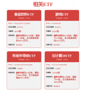 正在海尔智家三翼鸟生态中实现“用户行为预判